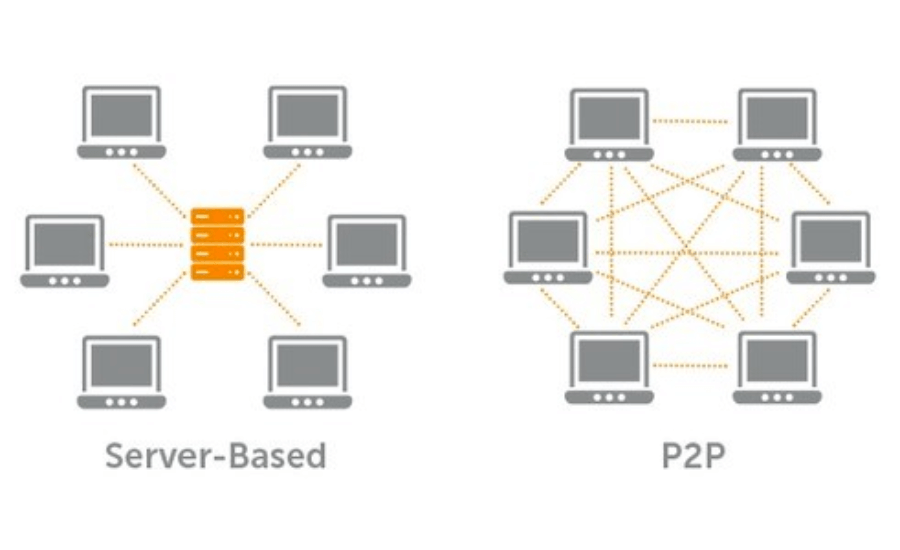 Diferença entre IPTV e P2P